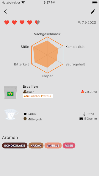 Kaffeeprofil Tasting notes