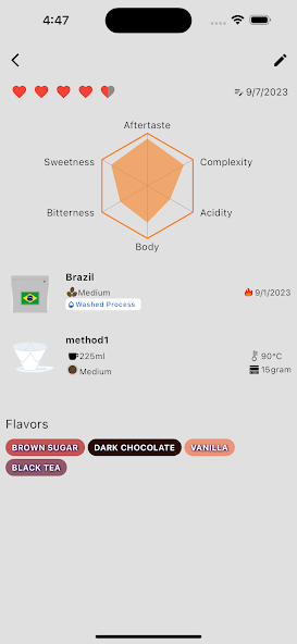 Coffee Profile Tasting notes