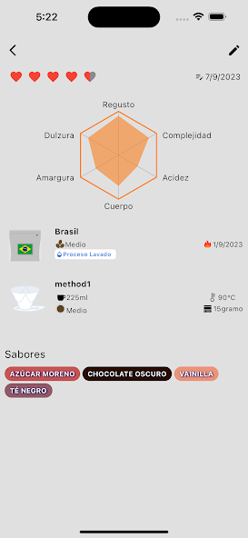 Perfil de café Tasting notes