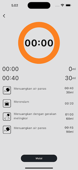 Profil Kopi Drip timer