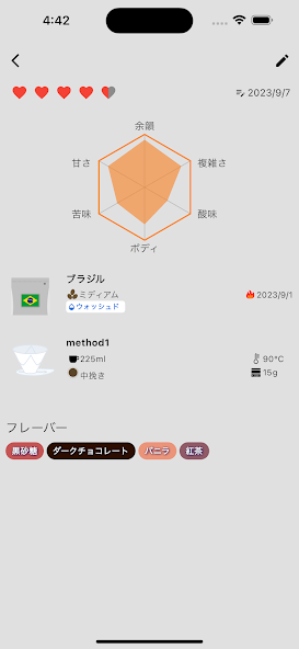 珈琲プロファイル テイスティングノート
