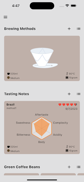 Coffee Profile