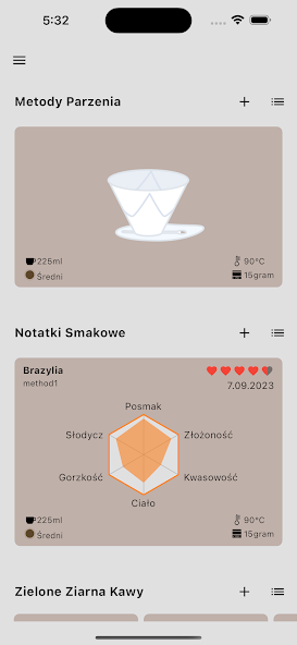 Coffee Profile
