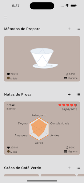 Coffee Profile