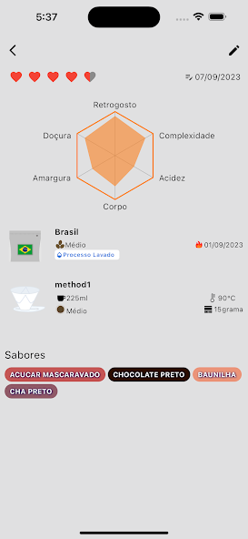 Perfil de café Tasting notes