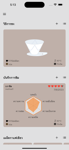 Coffee Profile