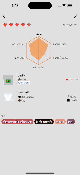 โปรไฟล์กาแฟ Tasting notes