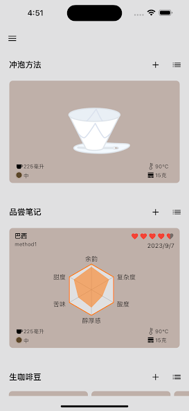 Coffee Profile