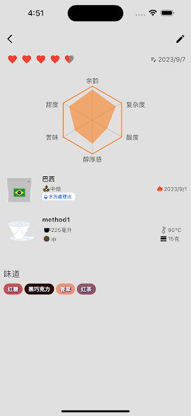 咖啡档案 品鉴笔记